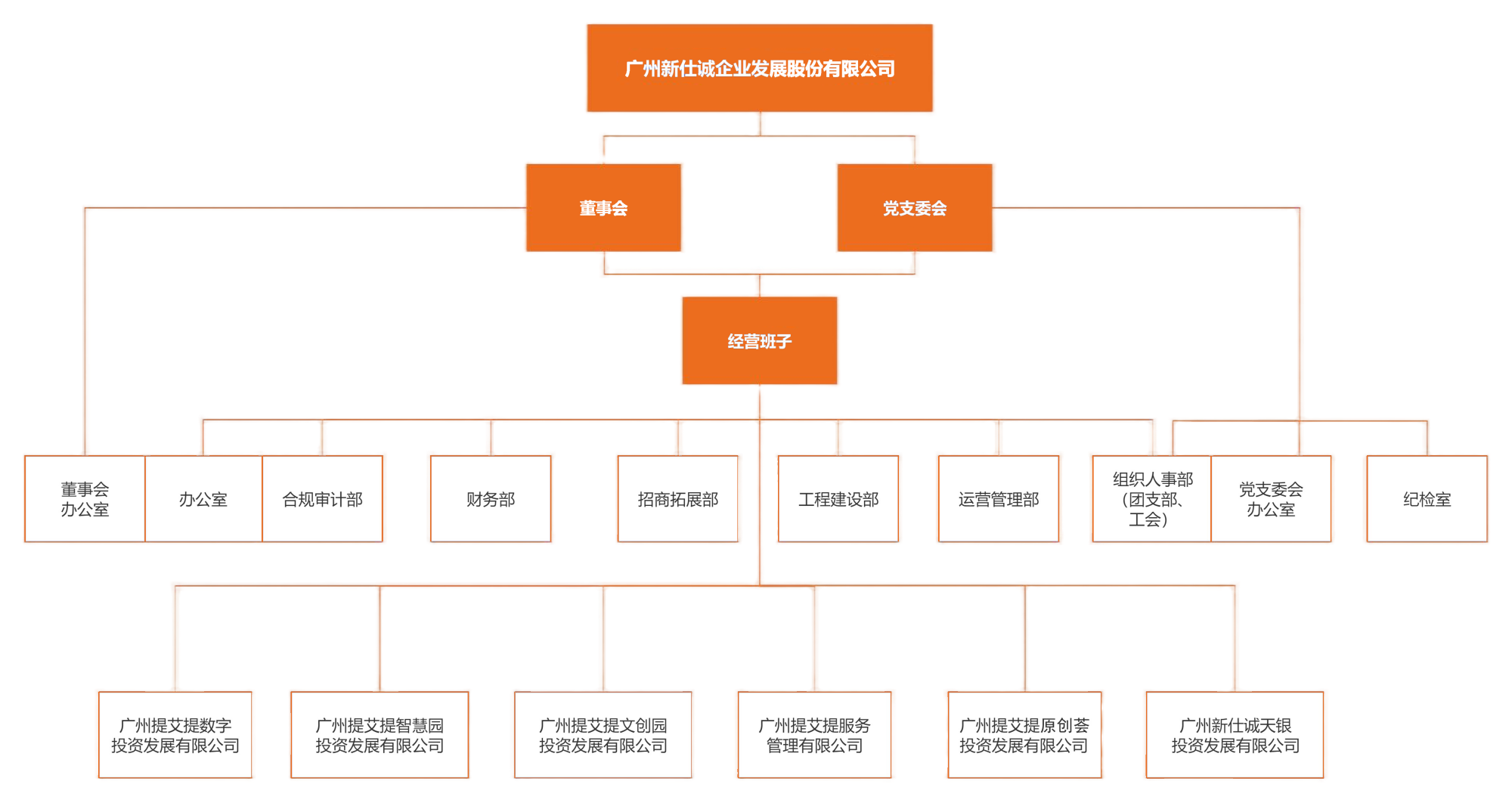 组织架构